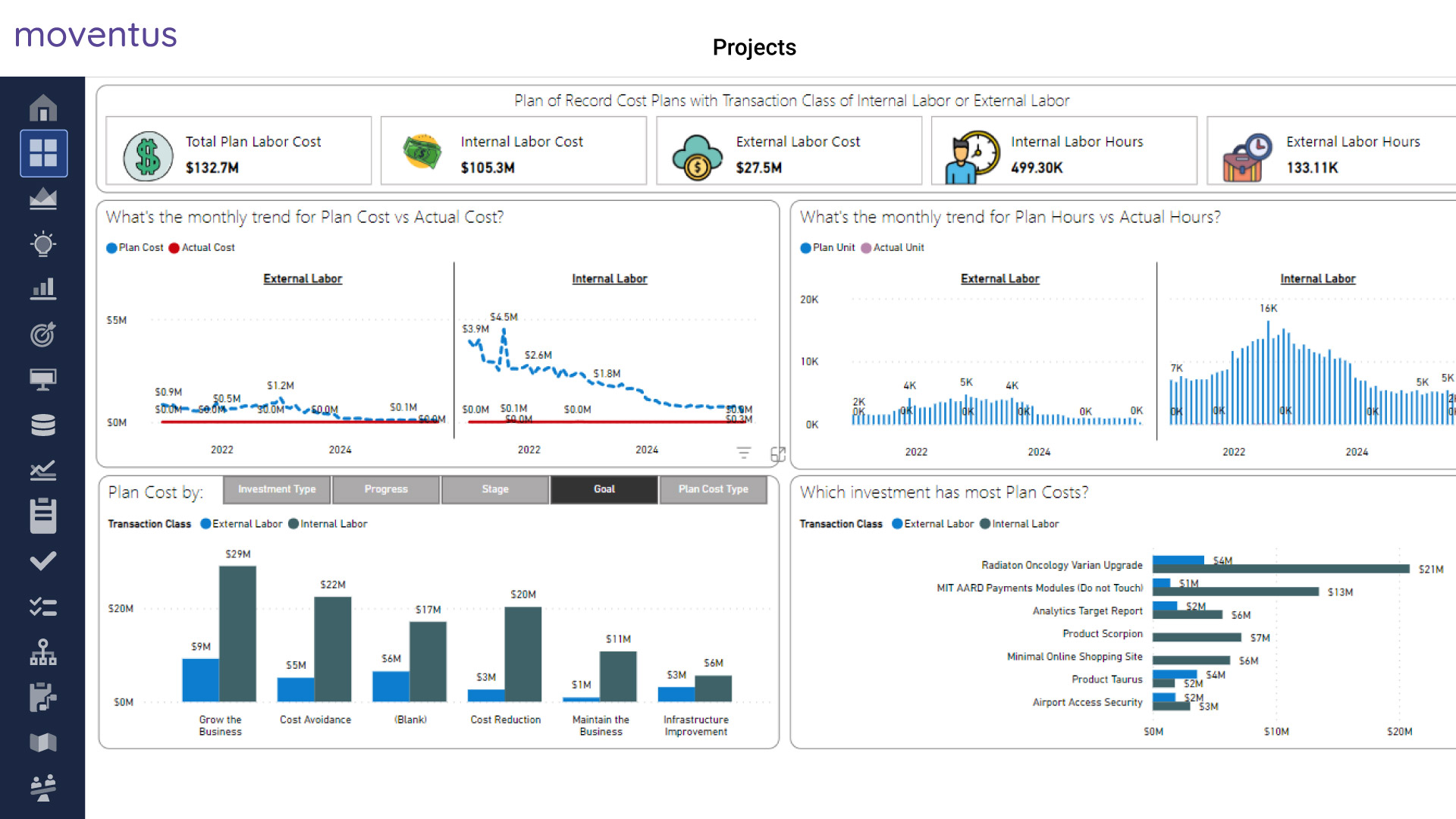 Align projects and costs in one place - Financial Planning Software for Projects