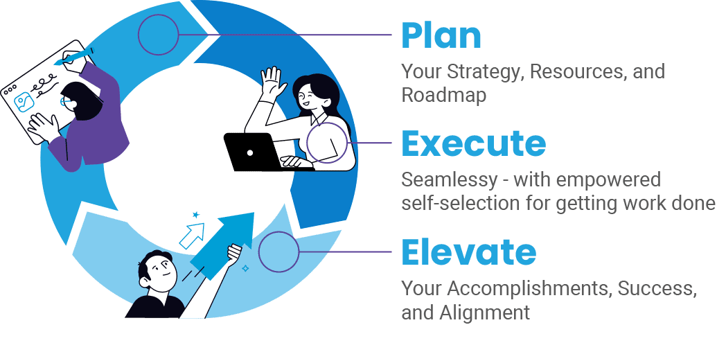 Plan, Execute, and Elevate - Project and Portfolio Management Software